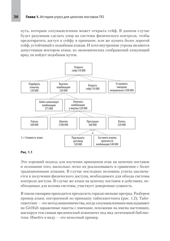 Прозрачное программное обеспечение. Безопасность цепочек поставок ПО